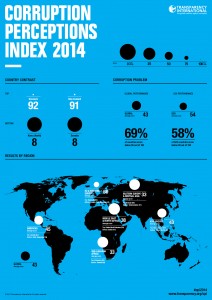 CPI2014_global-infographic_EN